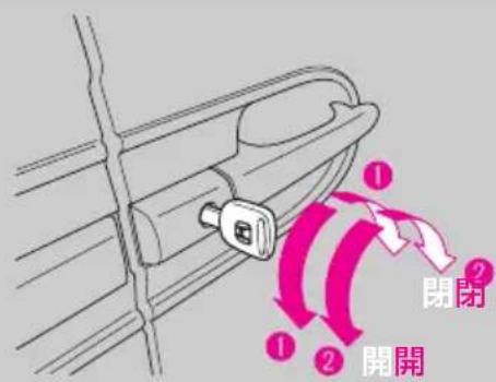 ① ② ③ ④ 開閉