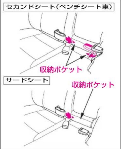 セカンドシート(ベンチシート車) 収納ポケット サードシート 収納ポケット