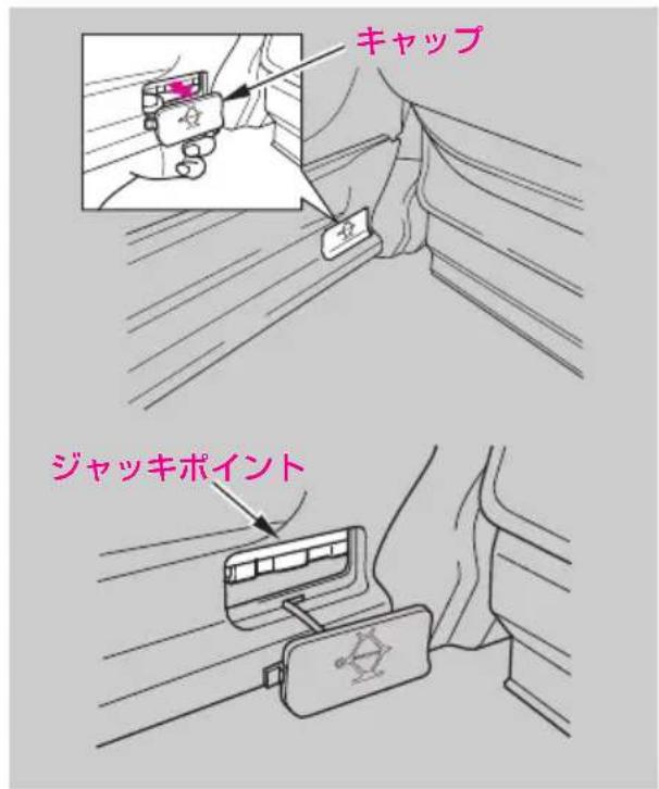 キャップ ジャッキポイント