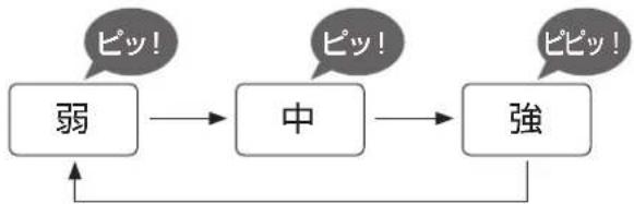 PANASONIC F-JDL50-W - 運転切替 - 2