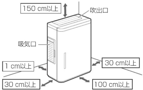 PANASONIC F-JDL50-W - ■壁などのそばで使うとき - 1
