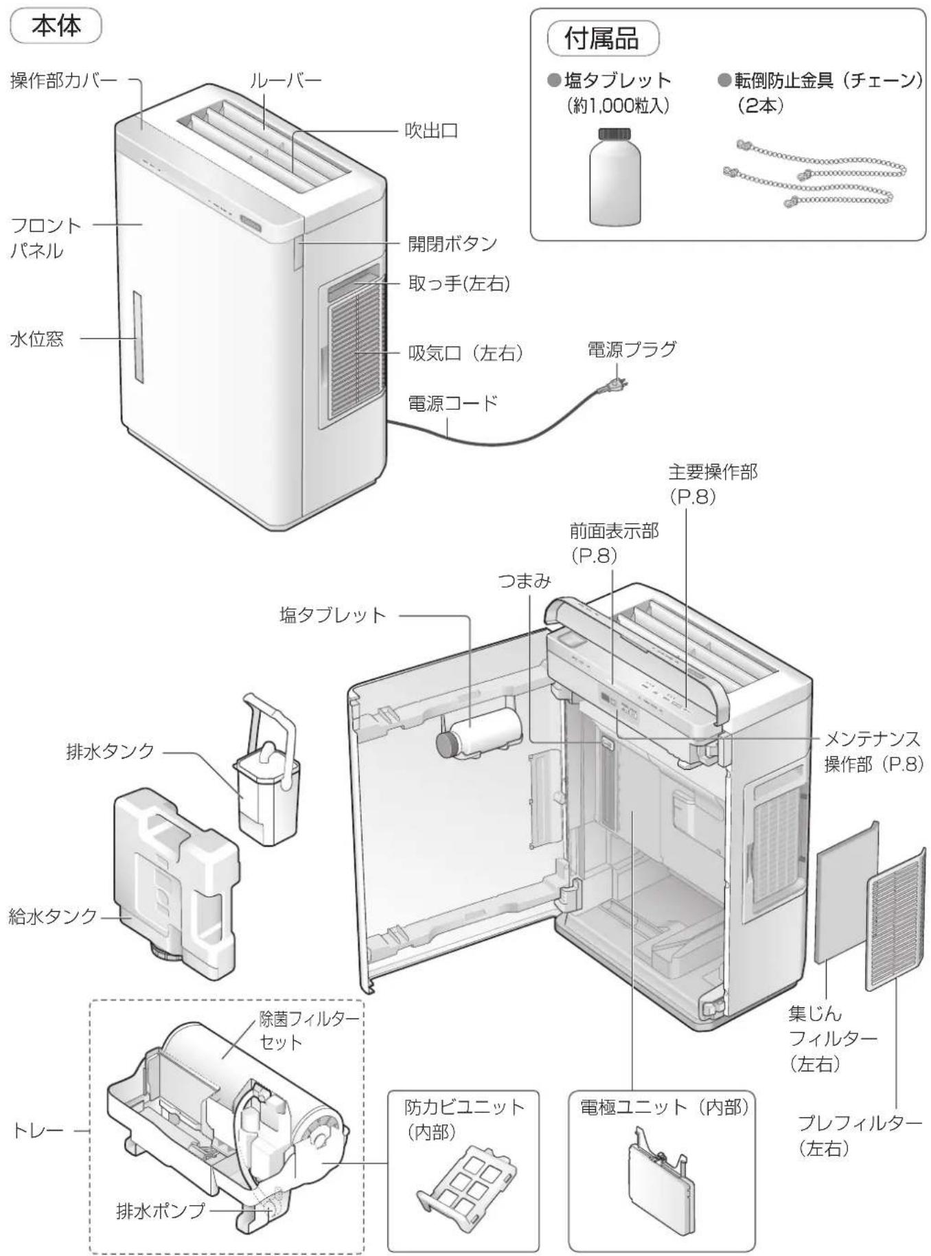 PANASONIC F-JDL50-W - 各部の名前① - 1