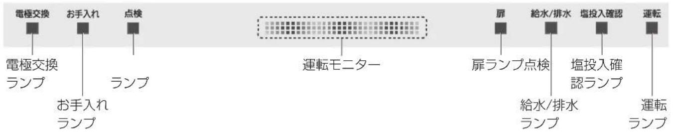 PANASONIC F-JDL50-W - 各部の名前② - 2