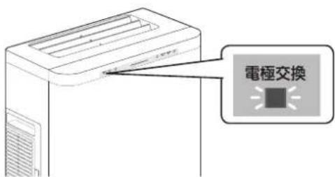 PANASONIC F-JDL50-W - 電極ユニットを交換するときは - 1