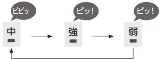 PANASONIC F-JDL50-W - 電解強度を選ぶ - 1