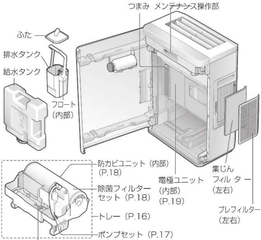PANASONIC F-JDL50-W - 警告 - 3
