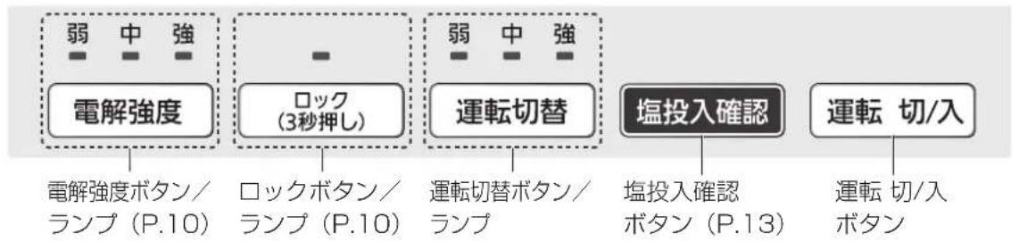 PANASONIC F-JDL50-W - 各部の名前② - 1