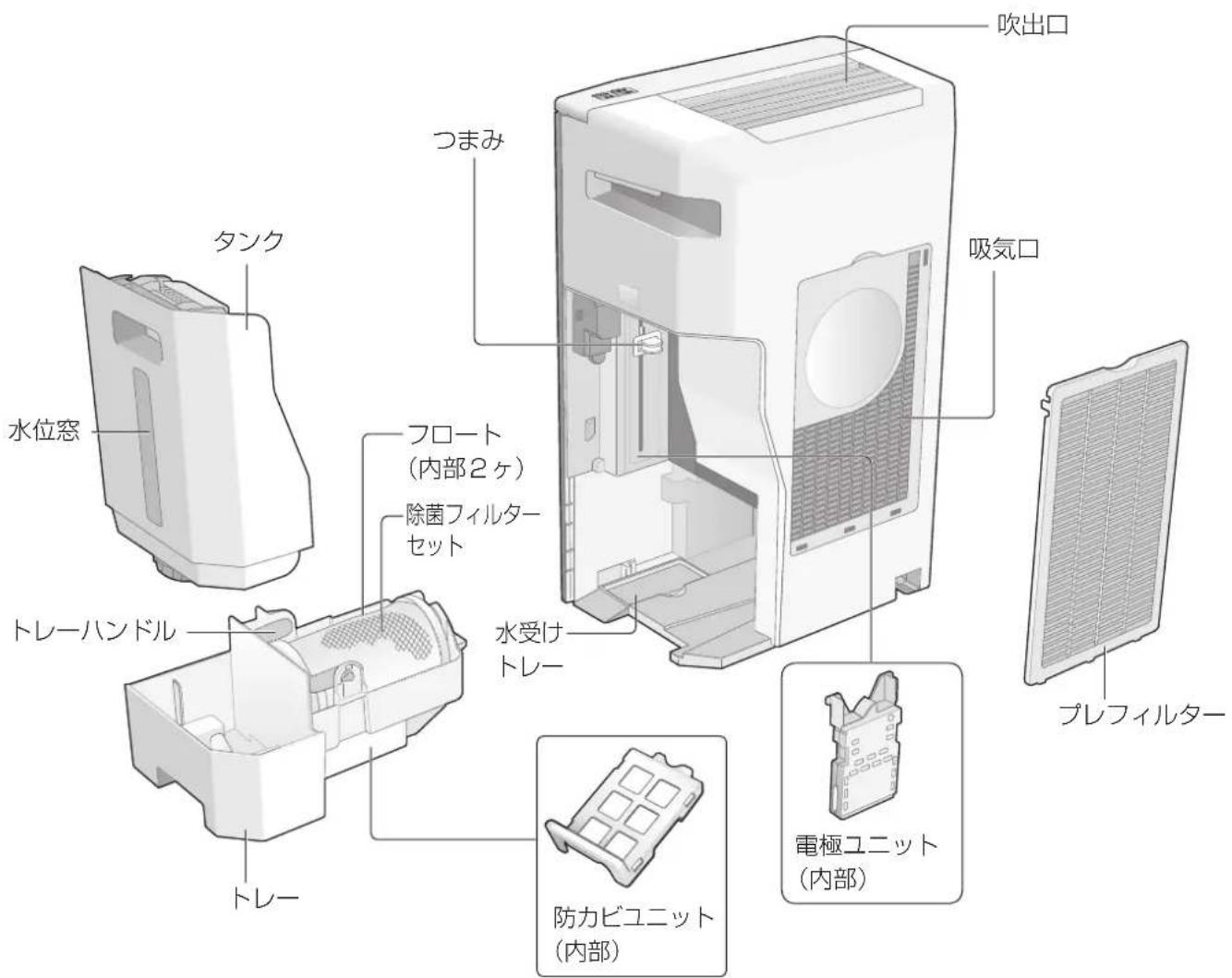 PANASONIC F-JML30-W - 各部の名前 - 2