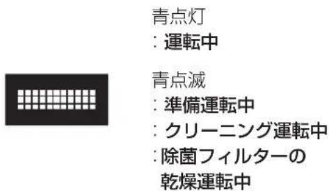 PANASONIC F-JML30-W - ■ 運転モニター表示 - 1
