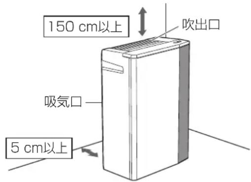 PANASONIC F-JML30-W - ■壁などのそばで使うとき - 1