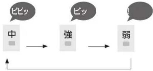 PANASONIC F-JML30-W - 電解強度を選ぶ - 1