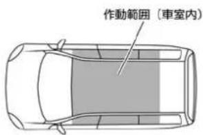 NISSAN X-Trail Hybrid (2016) - エンジンがかかりにくいときは - 1