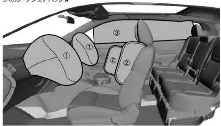 NISSAN X-Trail Hybrid (2016) - SRSエアバッグの種類 - 1