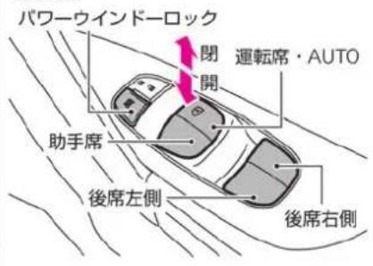 NISSAN X-Trail Hybrid (2016) - 開閉操作をロックするには - 1