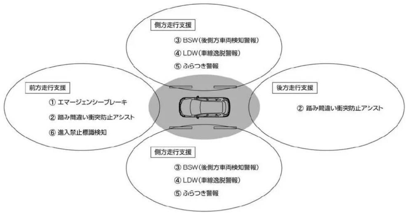 NISSAN X-Trail Hybrid (2016) - 知識 - 1