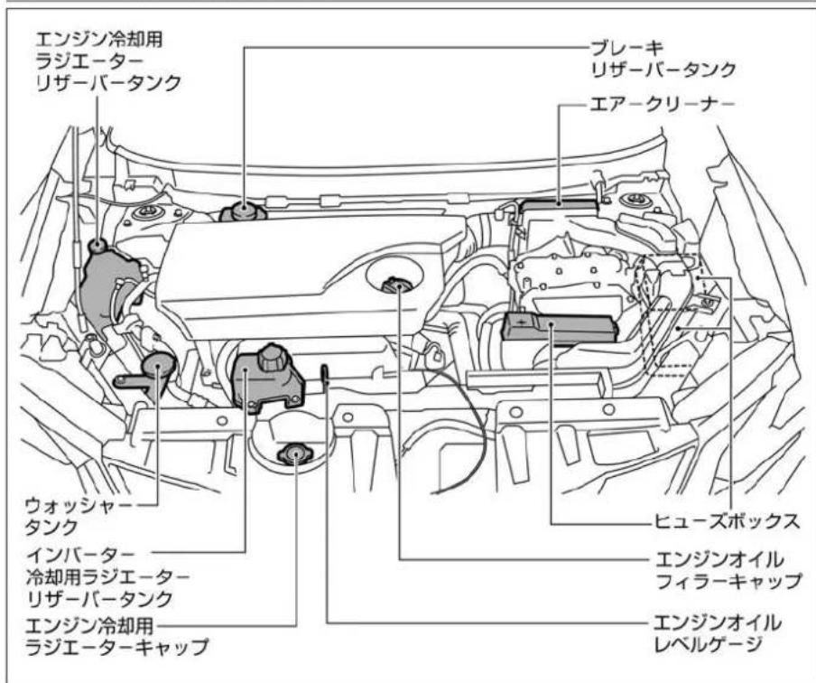 NISSAN X-Trail Hybrid (2016) - エンジンルーム - 1