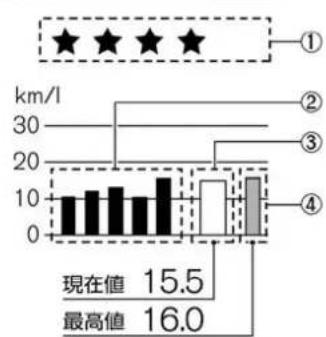 NISSAN X-Trail Hybrid (2016) - エコマネージメントについて - 1