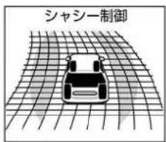 NISSAN X-Trail Hybrid (2016) - 減速するときのアシスト - 2