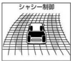 NISSAN X-Trail Hybrid (2016) - 減速するときのアシスト - 3