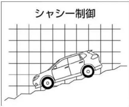 NISSAN X-Trail Hybrid (2017) - ヒルディセントコントロールの機能について - 1