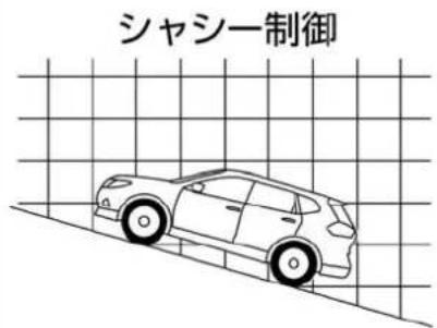 NISSAN X-Trail Hybrid (2017) - ヒルスタートアシストについて - 1