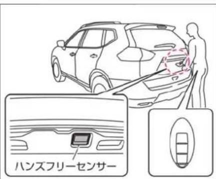 NISSAN X-Trail Hybrid (2017) - ハンズフリーセンサーによる開けかた - 1