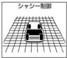 NISSAN X-Trail Hybrid (2017) - 減速するときのアシスト - 1