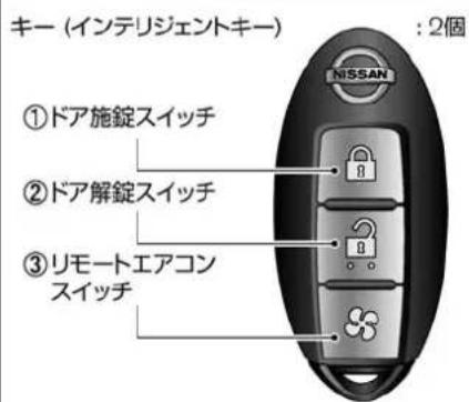 NISSAN e-NV200 (2018) - 各部名称と機能 - 1