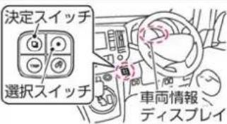 NISSAN e-NV200 (2018) - バッテリーを長持ちさせる充電(ロングライフ充電) - 1