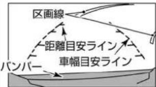 NISSAN e-NV200 (2018) - 各表示線について - 3