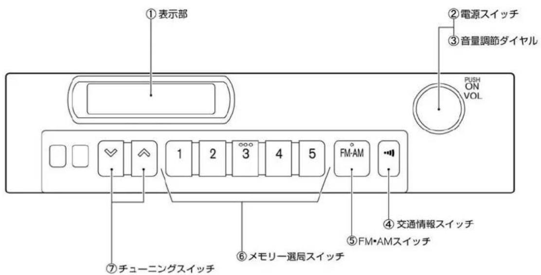 NISSAN e-NV200 (2018) - スイッチ名称と機能 - 1