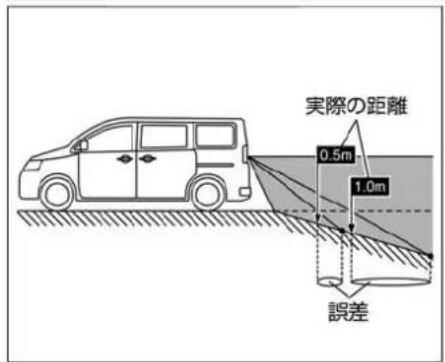 NISSAN e-NV200 (2018) - 急な下り坂が後方にあるとき - 2