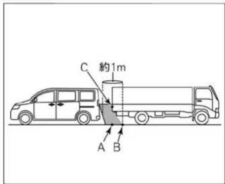 NISSAN e-NV200 (2018) - 立体物が近くにあるとき - 2
