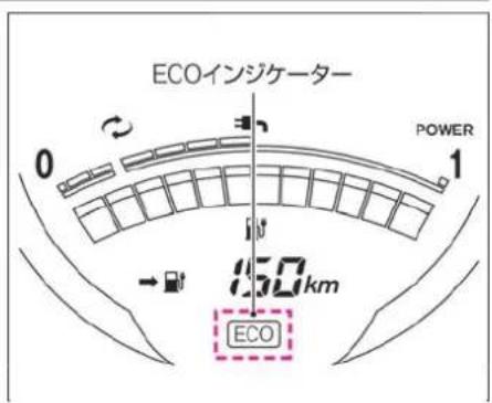 NISSAN e-NV200 (2018) - ECOインジケーター - 1