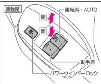 NISSAN e-NV200 (2018) - 開閉操作をロックするには - 1