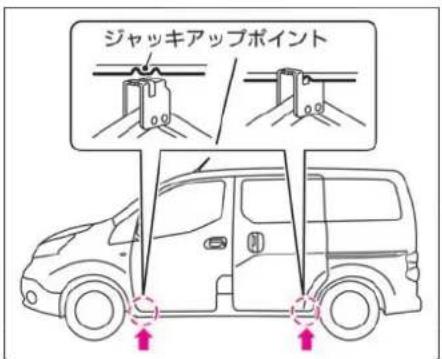 NISSAN e-NV200 (2018) - ジャッキアップポイント - 1