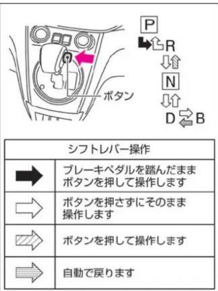 NISSAN e-NV200 (2018) - シフトレバーの操作 - 1