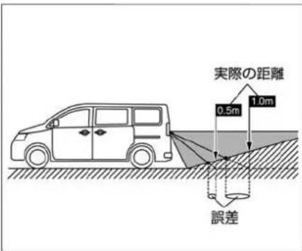 NISSAN e-NV200 (2018) - 急な上り坂が後方にあるとき - 2