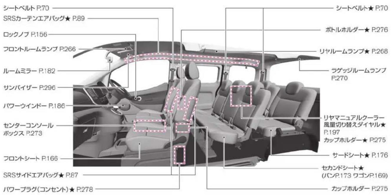 NISSAN e-NV200 (2018) - 車室内 - 1