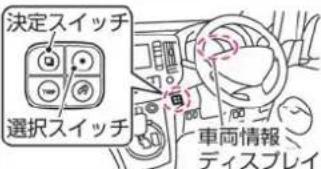 NISSAN e-NV200 (2018) - タイマーエアコン(ナビゲーションシステム無車) - 1