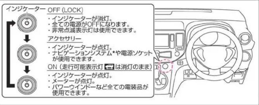 NISSAN e-NV200 (2018) - パワースイッチでのモードの切り替えかた - 1