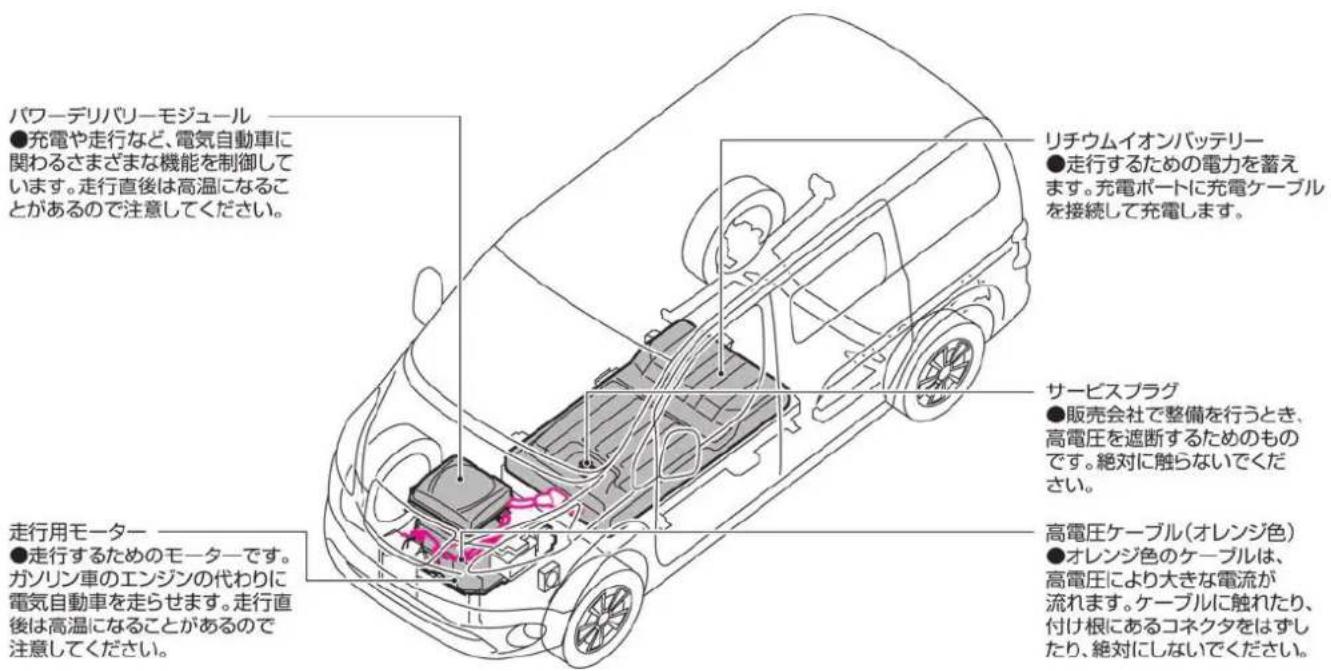 NISSAN e-NV200 (2018) - 高電圧部品について - 1