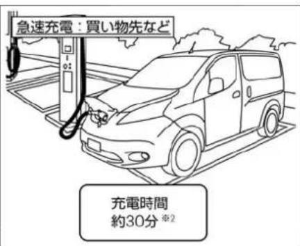 NISSAN e-NV200 (2018) - 急速充電 - 1