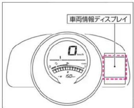 NISSAN e-NV200 (2018) - 表示される内容 - 1