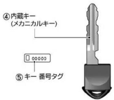 NISSAN e-NV200 (2018) - 各部名称と機能 - 2
