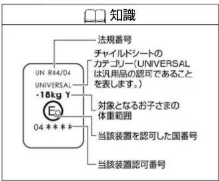 NISSAN e-NV200 (2018) - 知識 - 1