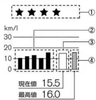 NISSAN X-Trail Hybrid (2015) - エコマネージメントについて - 1