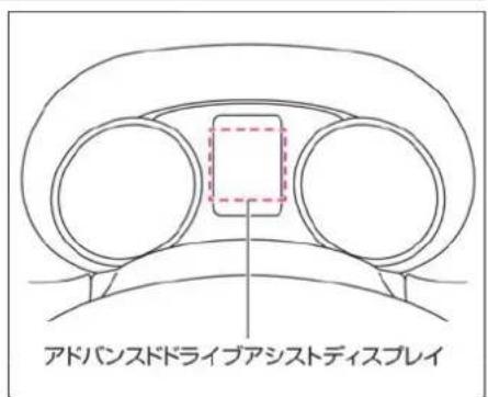 NISSAN X-Trail Hybrid (2015) - 表示される内容 - 1