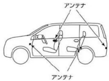 NISSAN X-Trail Hybrid (2015) - インテリジェントキーについて - 2