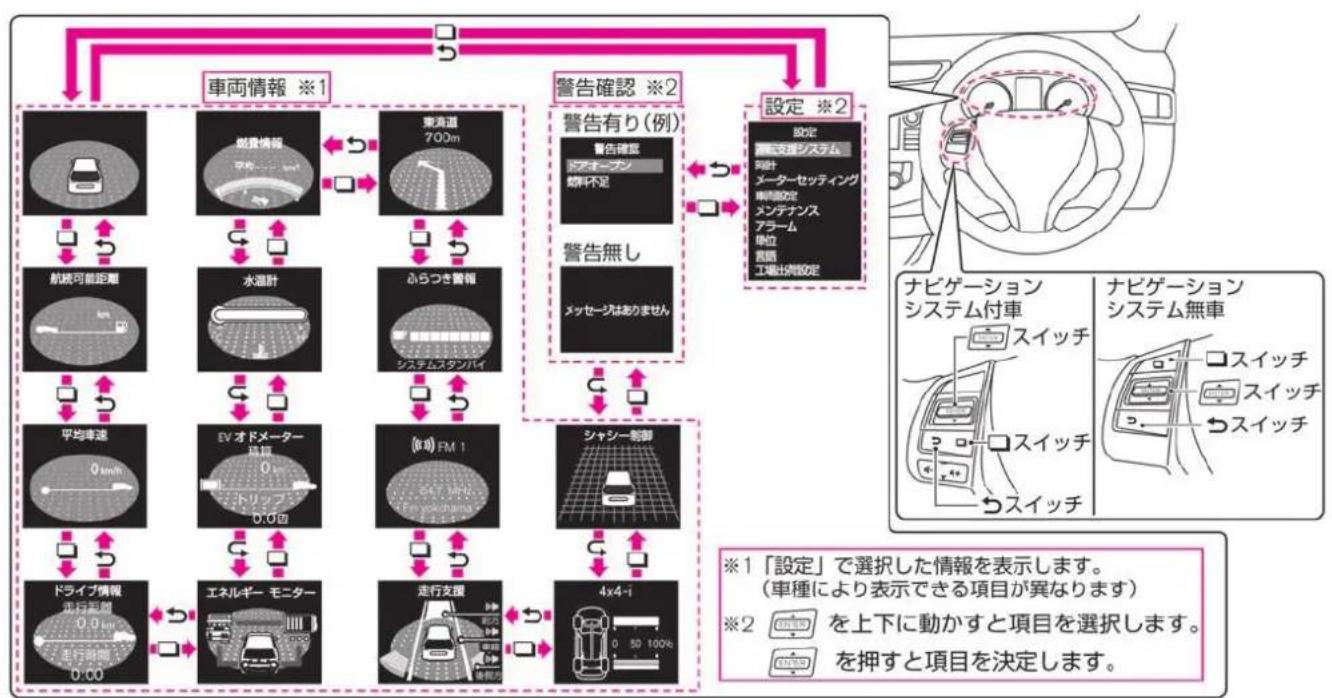 NISSAN X-Trail Hybrid (2015) - アドバンスドドライブアシストディスプレイとは - 1
